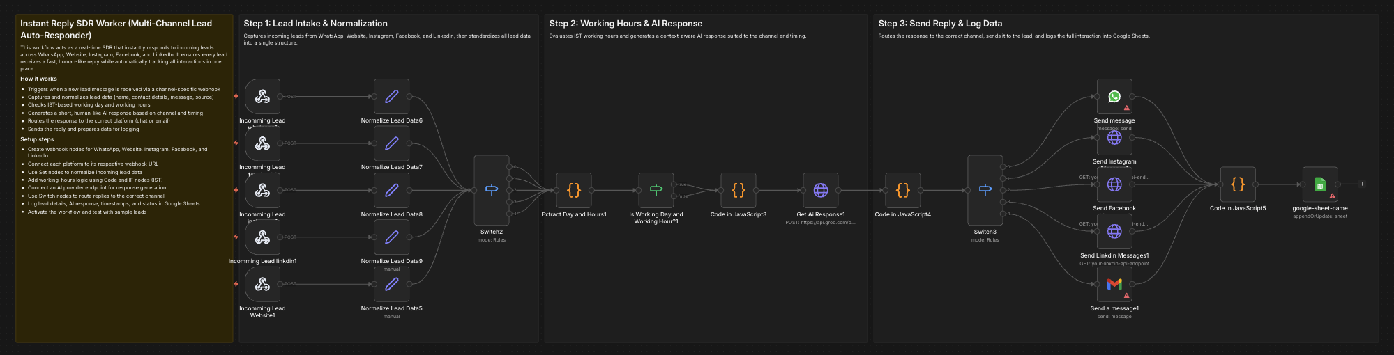 Multi-channel AI lead response automation
