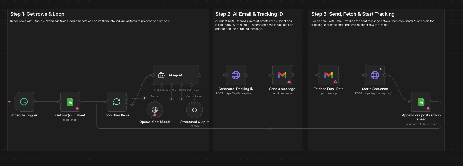 AI outbound lead generation workflow