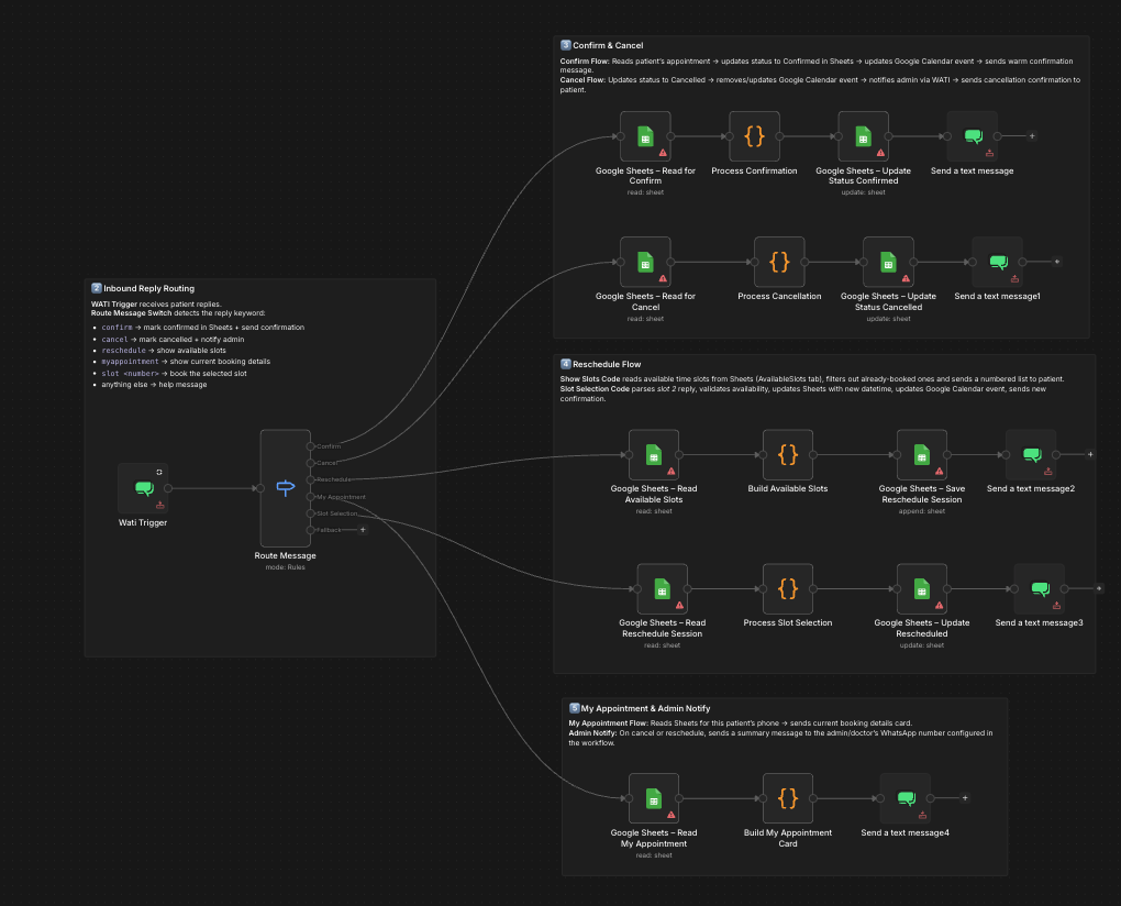 WhatsApp appointment reminder automation flow